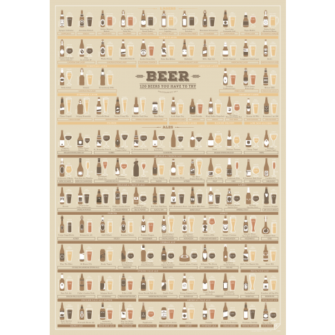 Fotografia, na której jest Plakat 120 BEERS YOU HAVE TO TRY - Follygraph