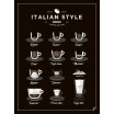 Fotografia, na której jest Plakat ITALIAN STYLE COFFEE - Follygraph