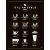 Fotografia, na której jest Plakat ITALIAN STYLE COFFEE - Follygraph