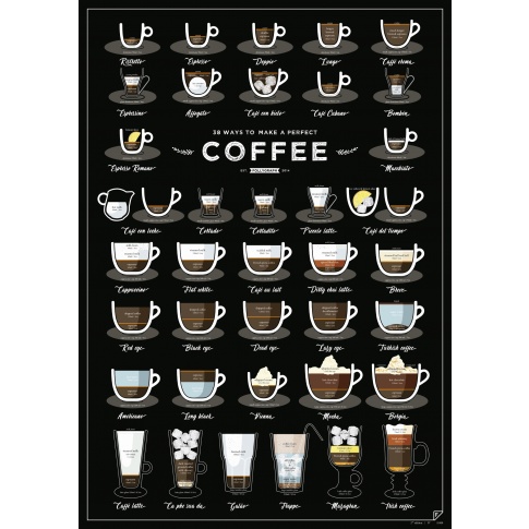 Fotografia, na której jest Plakat 38 WAYS TO MAKE A PERFECT COFFEE - A2 - Follygraph